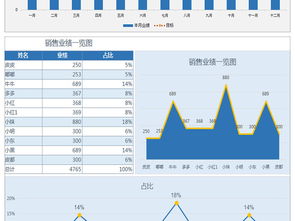 公司年度季度銷售業(yè)績與利潤對比分析報告