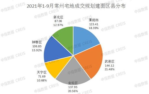 2021年1-9月常州房地產(chǎn)企業(yè)銷售業(yè)績TOP10榜單分析