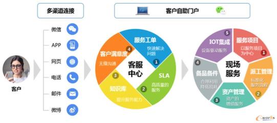 沈鼓集團 以“服務化轉(zhuǎn)型”踐行裝備制造業(yè)的破題之道
