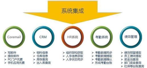 移動(dòng)辦公新浪潮 泛微移動(dòng)OA大會(huì)在肇慶與日照的銷(xiāo)售業(yè)務(wù)親體驗(yàn)
