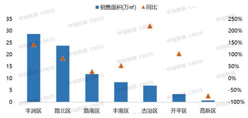 2023年1 3月唐山房地產(chǎn)企業(yè)銷(xiāo)售業(yè)績(jī)top10