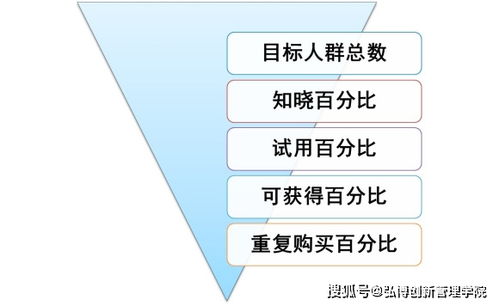 NPDP產(chǎn)品經(jīng)理認(rèn)證 掌握財(cái)務(wù)分析與銷(xiāo)售預(yù)測(cè)，賦能銷(xiāo)售業(yè)務(wù)新增長(zhǎng)