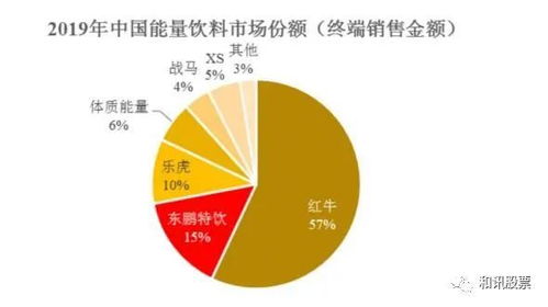 東鵬飲料遭上交所問(wèn)詢(xún) 銷(xiāo)售費(fèi)用率驟降、產(chǎn)能利用不足，業(yè)績(jī)高增長(zhǎng)能否持續(xù)？