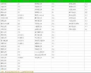 計(jì)算機(jī)網(wǎng)絡(luò)工程實(shí)踐教程 從理論到實(shí)現(xiàn)的橋梁