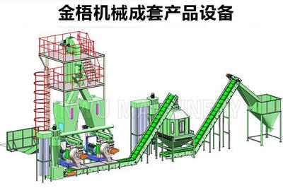 金梧機械生物質能源設備 開創治霾新模式
